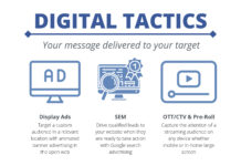 Frequence Digital Tactics